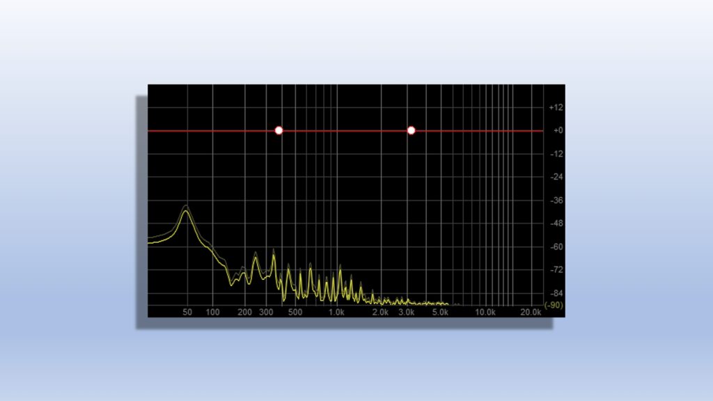 Wykres przedstawiający amplitudę fali dźwiękowej w funkcji częstotliwości.
